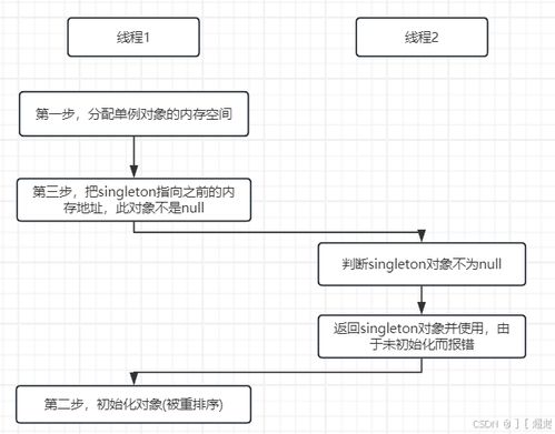 从惯例到创新 软件设计模式在单例、工厂、代理与模板中的应用实践