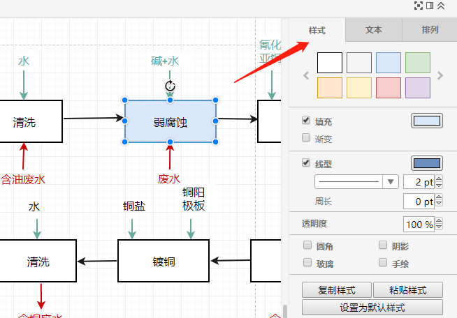 电镀工艺流程图模板分享与绘制操作指南 从设计到制作